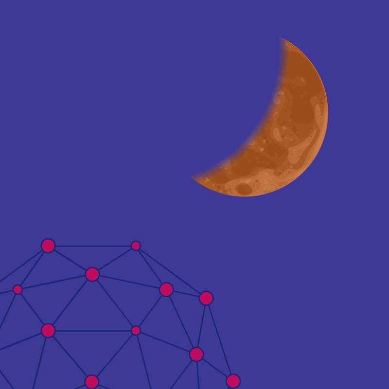2.2: Syzygy